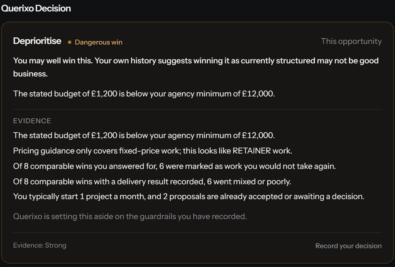 The Querixo decision panel on a live opportunity, reading Deprioritise and flagged as a dangerous win. It says the work may well be won but that the agency's own history suggests winning it as structured may not be good business, and lists the evidence: the stated budget is below the agency minimum, six of eight comparable wins were marked as work they would not take again, and six of eight delivered mixed or poorly. Evidence is labelled strong.